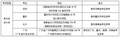 广州美术学院关于2021年普通本科考试招生办法公告（三）——广东省外考生报考“美术类”“设计类”校考办法