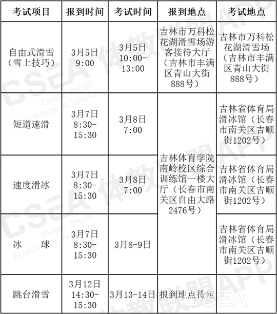 关于2021年全国运动训练专业短道速滑、速度滑冰、冰球、跳台滑雪、自由式滑雪(雪上技巧)体育专项考试通知(图1) 关于2021年全国运动训练专业短道速滑、速度滑冰、冰球、跳台滑雪、自由式滑雪(雪上技巧)体育专项考试通知(图1)
