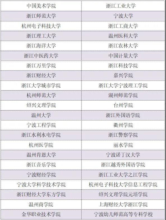 浙江:2021三位一体和高职提前招生将启(图1) 浙江:2021三位一体和高职提前招生将启(图1)