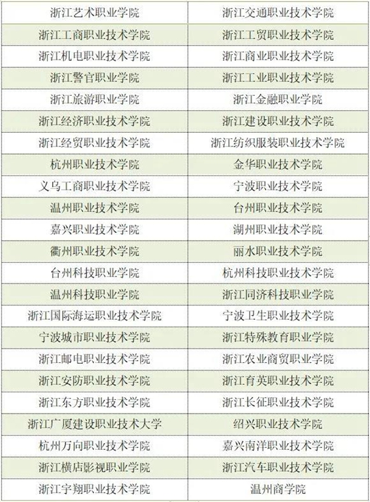 浙江:2021三位一体和高职提前招生将启(图2) 浙江:2021三位一体和高职提前招生将启(图2)