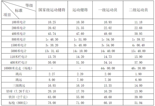  青岛大学2021年高水平运动员招生简章