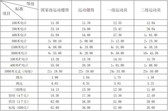  青岛大学2021年高水平运动员招生简章