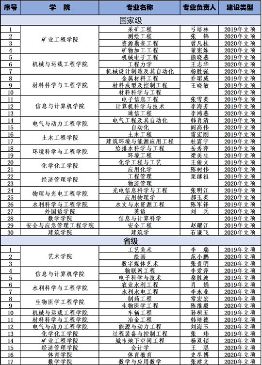 太原理工大学书记是什么级别_太原理工大学机械馆