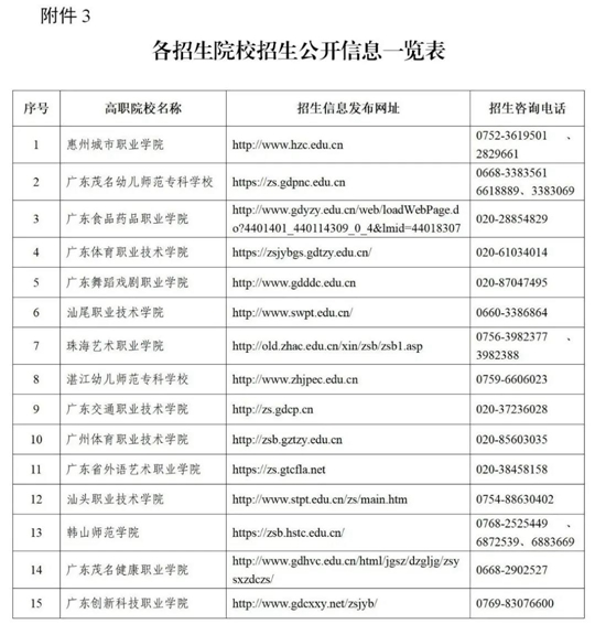 广东:2021年高职院校五年一贯制单独招生考试工作安排出炉(图4) 广东:2021年高职院校五年一贯制单独招生考试工作安排出炉(图4)