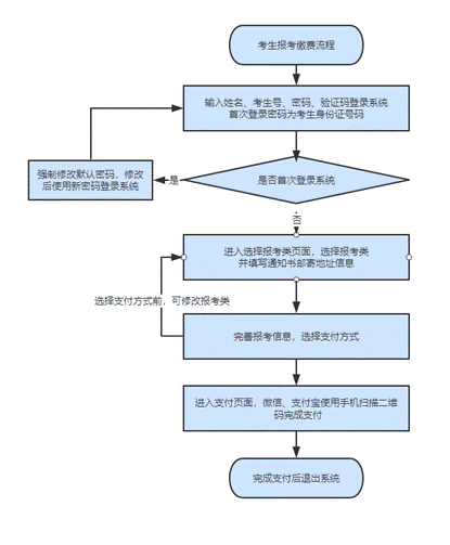河北:2021年高职单招报考须知(图1) 河北:2021年高职单招报考须知(图1)