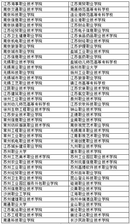 江苏省2021年高职院校提前招生工作即将开始(图1) 江苏省2021年高职院校提前招生工作即将开始(图1)