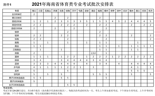 海南省2021年普通高校招生体育类专业统一考试公告(图1) 海南省2021年普通高校招生体育类专业统一考试公告(图1)