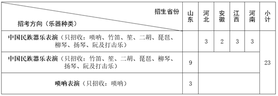 山东大学2021年艺术类专业招生简章