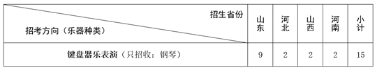 山东大学2021年艺术类专业招生简章