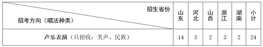 山东大学2021年艺术类专业招生简章