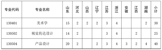 山东大学2021年艺术类专业招生简章