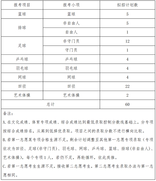 辽宁师范大学2021年运动训练专业招生简章