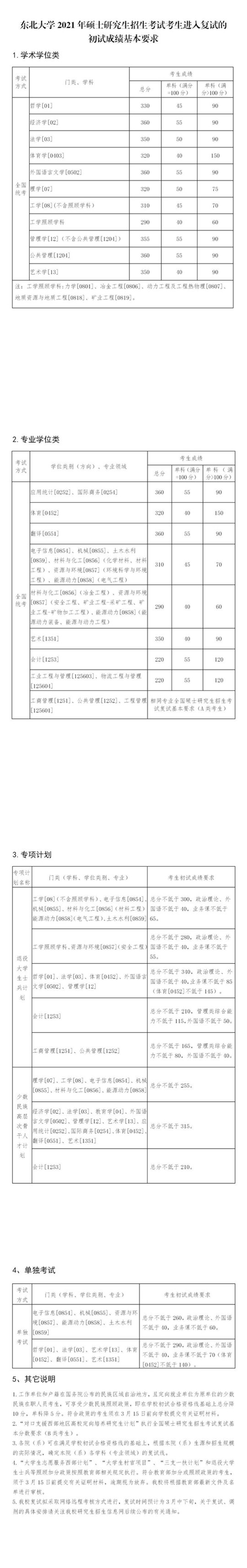 东北大学2021年硕士研究生招生考试考生进入复试的初试成绩基本要求