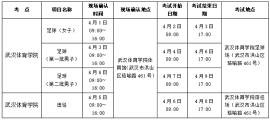 关于调整武汉体育学院考点2021年全国运动训练专业及部分高校高水平运动队招生考试时间的通知(图1)