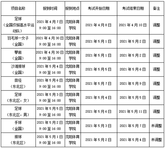 关于调整沈阳体育学院考点2021年全国运动训练专业及部分高校高水平运动队招生考试时间的通知(图1)