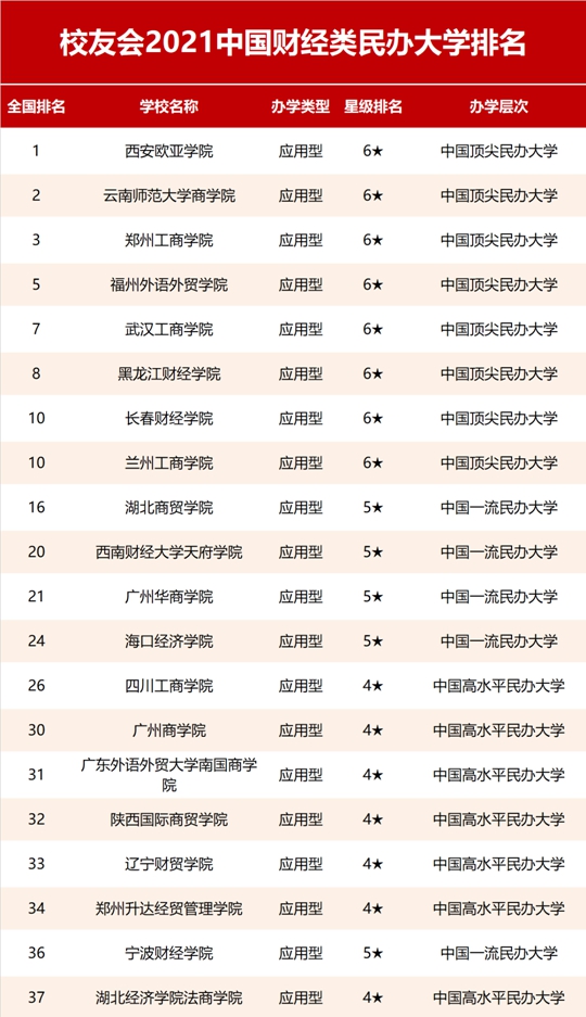 全国网校排名_学而思网校(3)