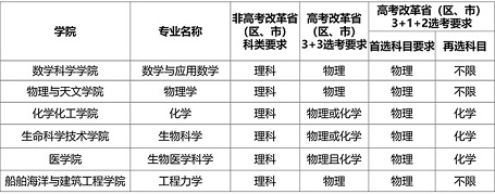 上海交通大学2021年强基计划招生简章(图1) 上海交通大学2021年强基计划招生简章(图1)