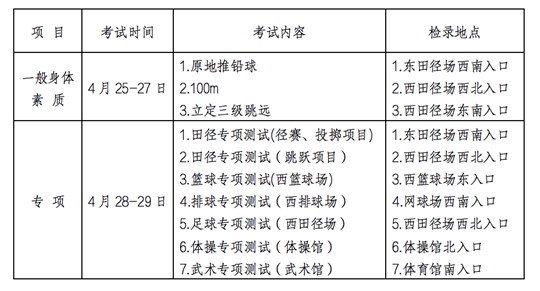 2021年甘肃省普通高校招生体育类专业统一考试考生指南(图3) 2021年甘肃省普通高校招生体育类专业统一考试考生指南(图3)