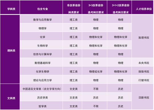 清华大学2021年强基计划招生简章(图1) 清华大学2021年强基计划招生简章(图1)