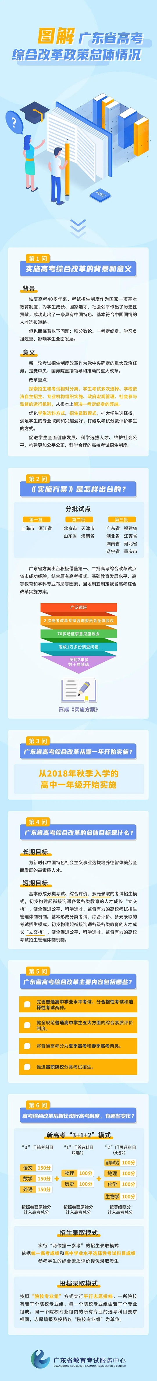 政策解读丨图解广东省高考综合改革政策总体情况（一）(图1)