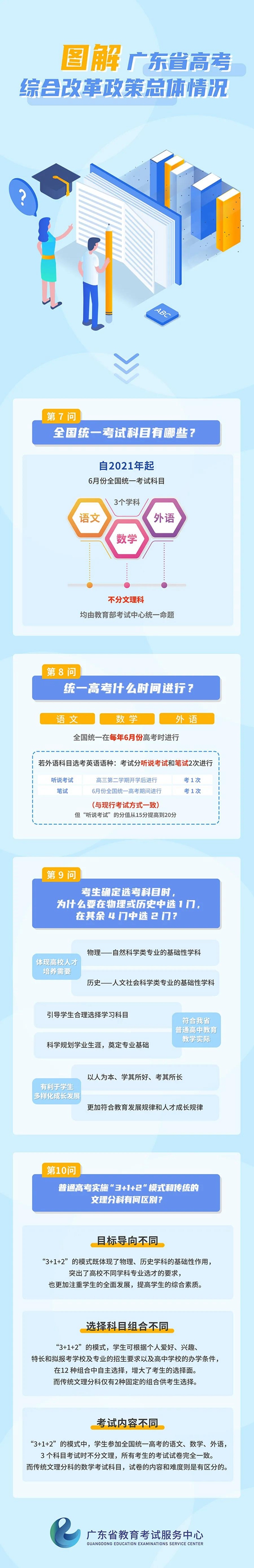政策解读丨图解广东省高考综合改革政策总体情况（二）(图1)