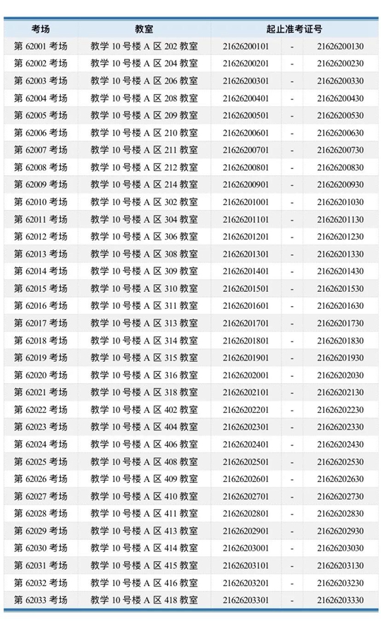 2021年甘肃省普通高校招生运动训练、武术与民族传统体育专业文化课统一考试考场对应表(图1)