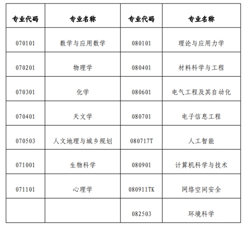 中国科学院大学2021年本科综合评价招生简章(图1) 中国科学院大学2021年本科综合评价招生简章(图1)