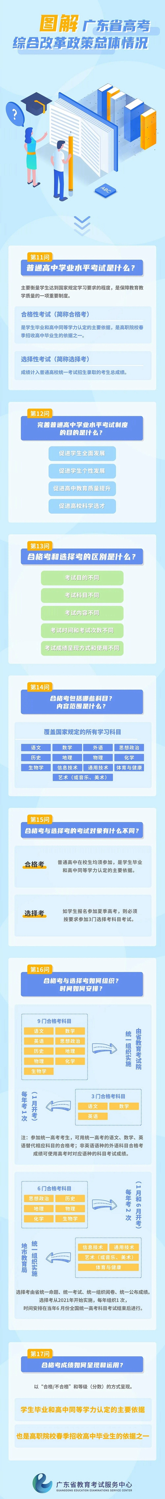 政策解读丨图解广东省高考综合改革政策总体情况（三）(图1)