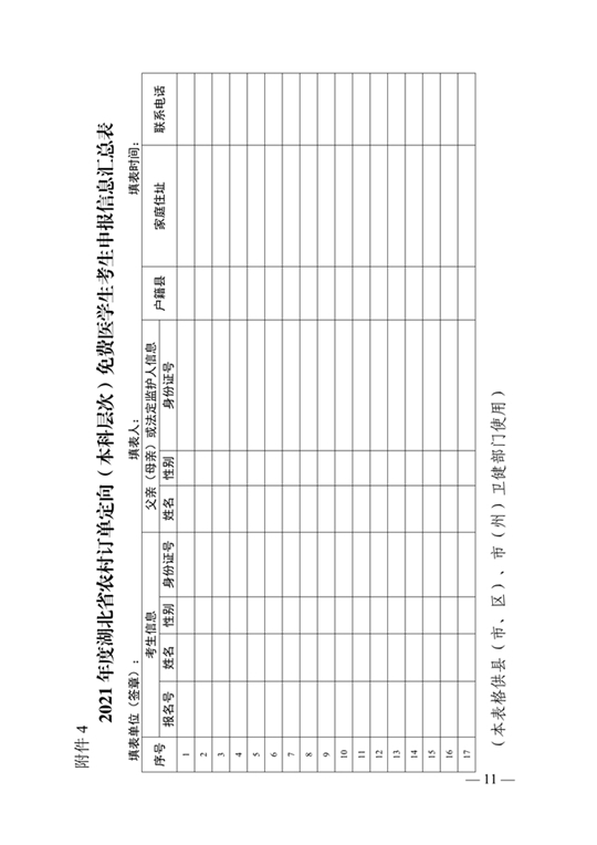 湖北：关于做好2021年农村订单定向免费本科医学生招生培养工作的通知(图11)