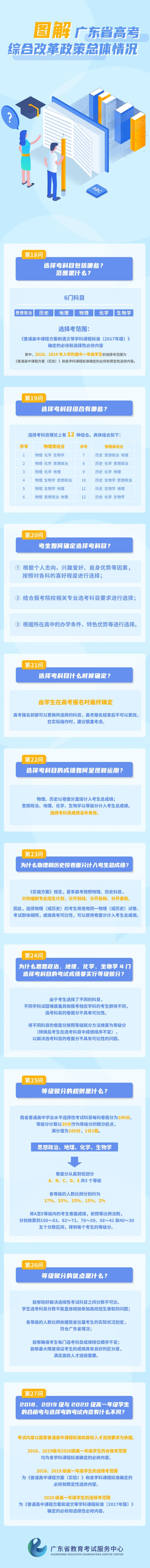 政策解读丨图解广东省高考综合改革政策总体情况（四）(图1)
