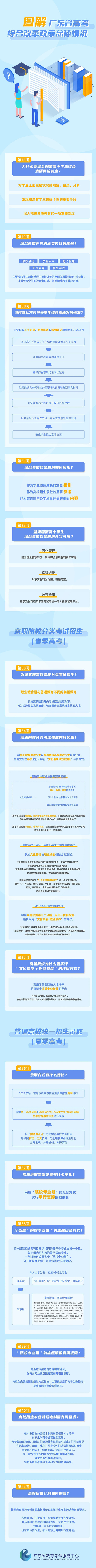 政策解读丨图解广东省高考综合改革政策总体情况（五）(图1)