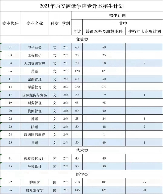 西安大专排名_西安外事学院大专宿舍