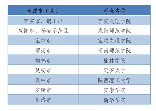 2021年陕西高考外语口试即将开始报名(图1) 2021年陕西高考外语口试即将开始报名(图1)