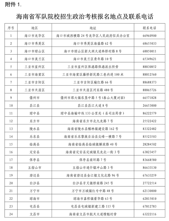 海南:关于组织2021年军队院校招收普通高中毕业生政治考核工作的通知(图1) 海南:关于组织2021年军队院校招收普通高中毕业生政治考核工作的通知(图1)