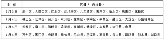 重庆市2021年普通高校招生考试考后主要时间节点安排(图1) 重庆市2021年普通高校招生考试考后主要时间节点安排(图1)