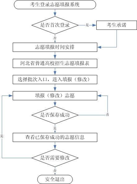2021年河北省高考志愿填报须知(图1) 2021年河北省高考志愿填报须知(图1)