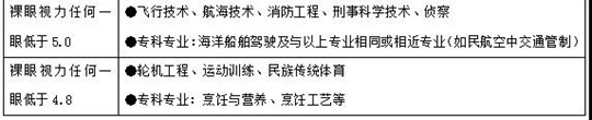 招考问答⑮丨高考体检结果对考生录取有何影响?哪些专业对体检有特殊要求?(图2) 招考问答⑮丨高考体检结果对考生录取有何影响?哪些专业对体检有特殊要求?(图2)
