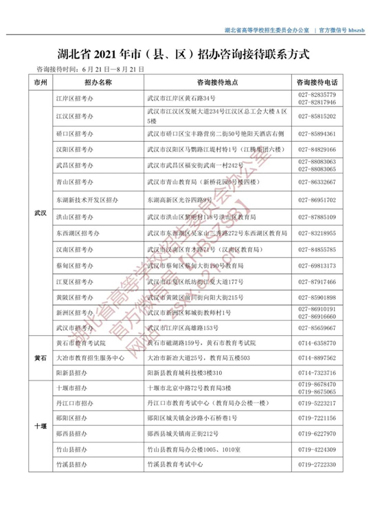 湖北省2021年市（县、区）招办咨询接待联系方式(图1)