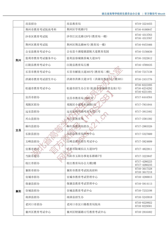 湖北省2021年市（县、区）招办咨询接待联系方式(图2)