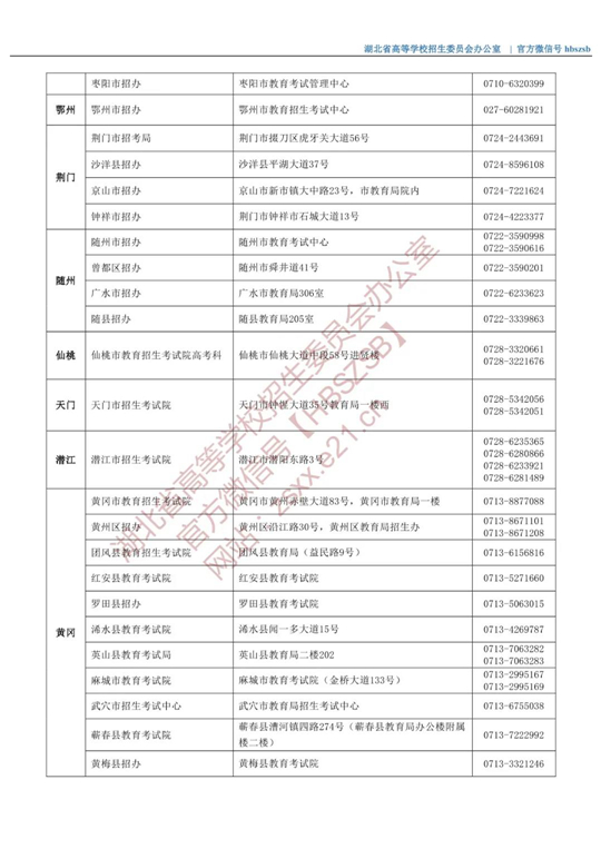 湖北省2021年市（县、区）招办咨询接待联系方式(图3)