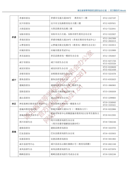 湖北省2021年市（县、区）招办咨询接待联系方式(图4)