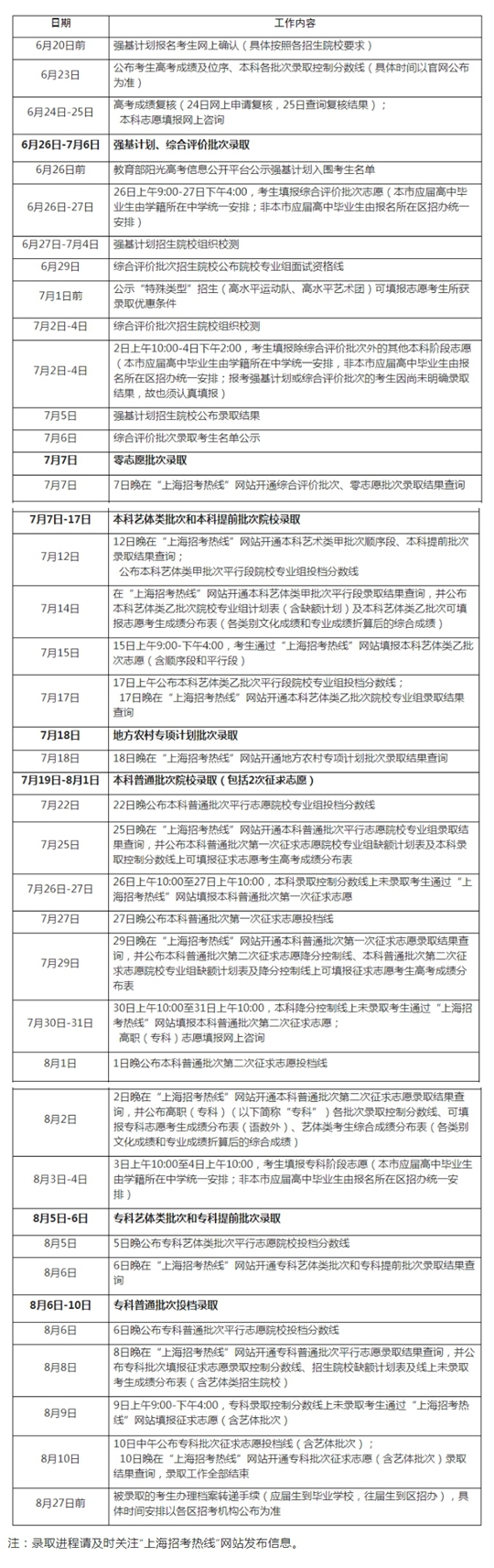 2021年上海市普通高等学校招生录取工作日程(图1)