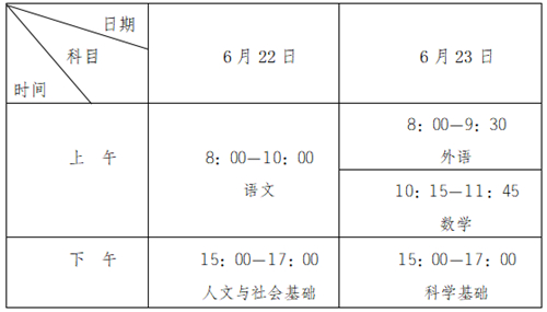 安徽省2021年普通高中学业水平考试温馨提醒(一)(图1) 安徽省2021年普通高中学业水平考试温馨提醒(一)(图1)