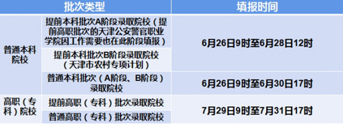 天津市考试院@2021年高考考生志愿怎么填?全方位指导助你顺利填报!(图1) 天津市考试院@2021年高考考生志愿怎么填?全方位指导助你顺利填报!(图1)