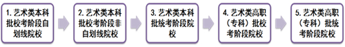 天津市考试院@2021年高考考生 填报志愿(二):志愿设置,一目了然(图2) 天津市考试院@2021年高考考生 填报志愿(二):志愿设置,一目了然(图2)