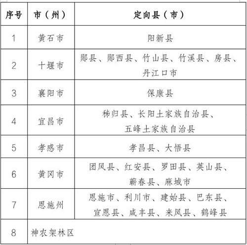 湖北:“优师计划”今年起实施,免学费有编制,欢迎考生报考(图1) 湖北:“优师计划”今年起实施,免学费有编制,欢迎考生报考(图1)