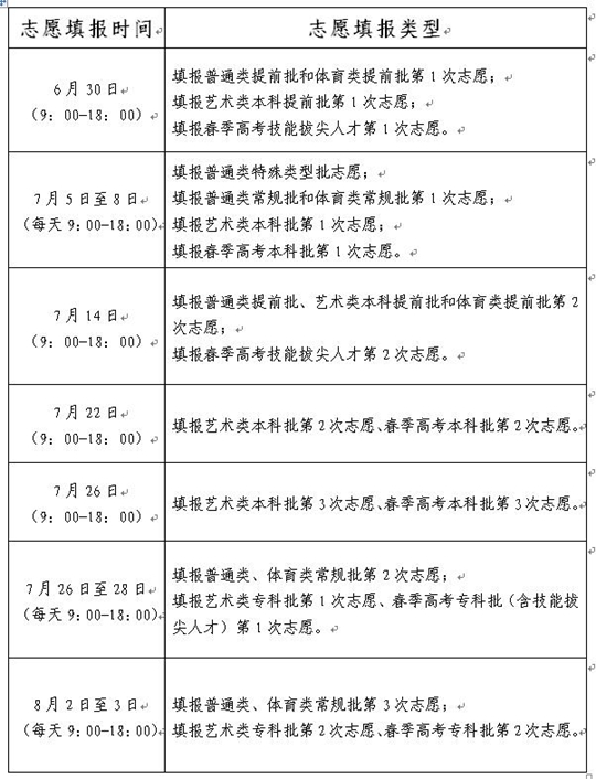 山东省2021年普通高校招生志愿填报时间表(图1)