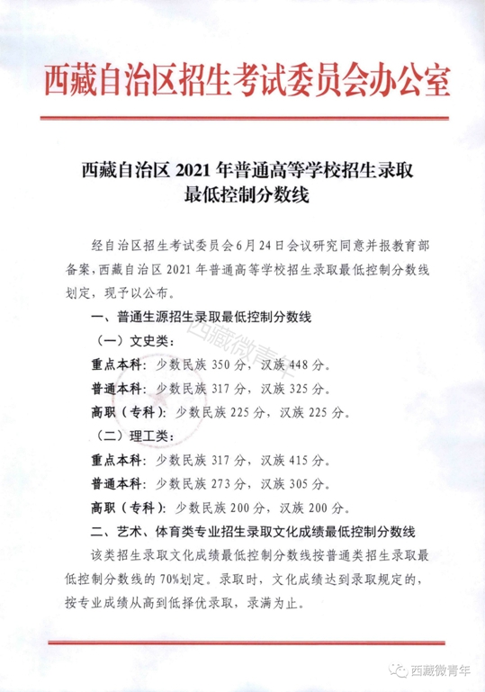 西藏：2021年高考录取最低控制分数线(图1)
