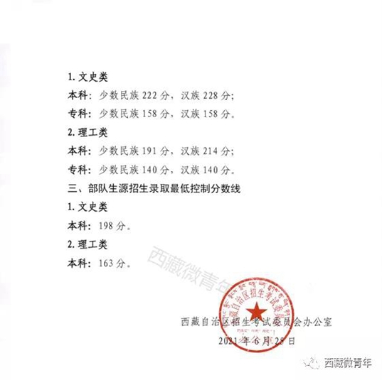 西藏：2021年高考录取最低控制分数线(图2)