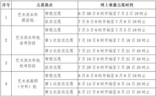 2021年福建省普通高等学校招生考生网上填报志愿时间安排表(图1)